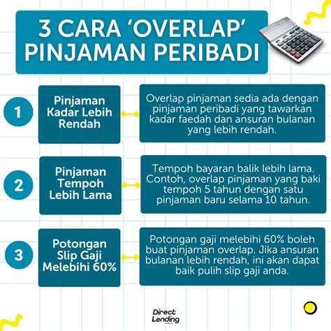 Pinjaman Peribadi Online: Cara Mudah dan Cepat Dapat Duit