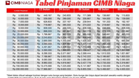 Pinjaman Rumah CIMB: Fasiliti Pinjaman Mudah dan Terpercaya