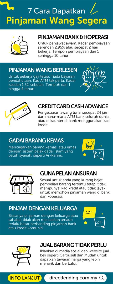 Pinjaman Wang Segera - Permintaan Tunai Mendesak Anda Dimudahkan!