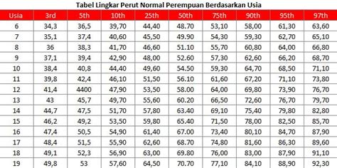 pinjamango minimal umur berapa