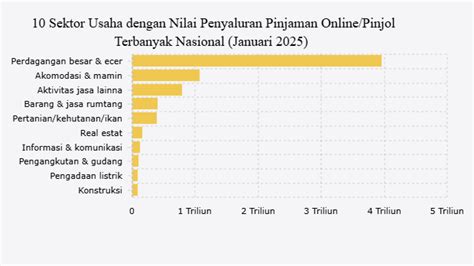 Pinjol Usaha Menengah