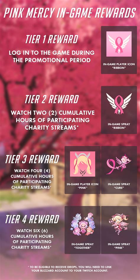 Unlock the Power of Hope with Pink Mercy Skin Code - Join the Fight against Breast Cancer