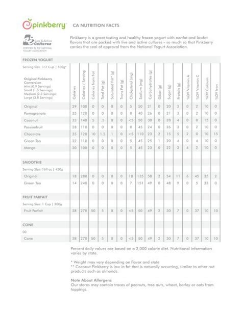 Pinkberry Nutrition Calculator