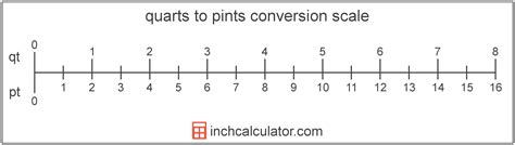 Pint to Quarts Calculator: Easily Convert Between Units in Seconds!
