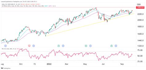 Pioneer Stock Price Chart
