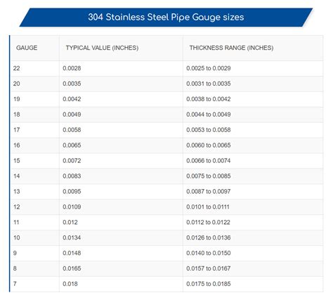 Pipe Gauge Chart