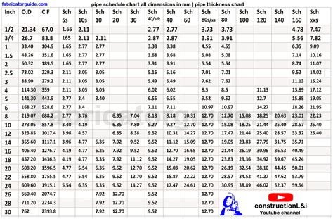 Pipe Inch Size Chart