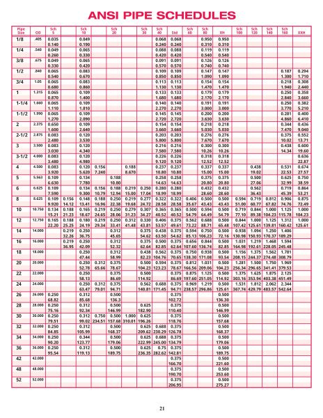 Pipe Schedule Chart Printable