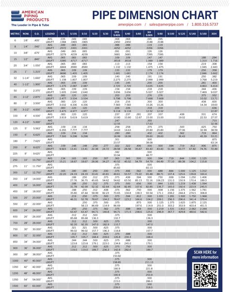 Pipe Sizes Chart
