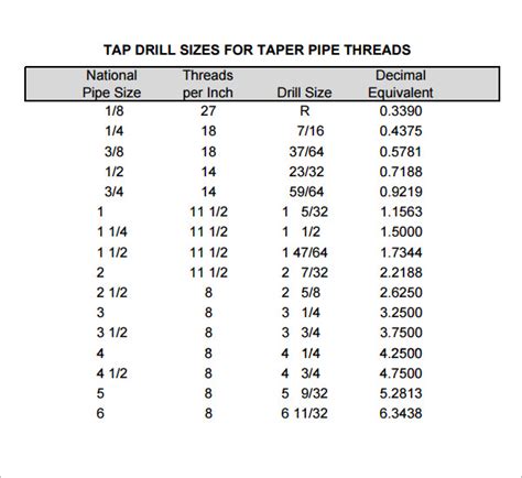 Pipe Thread Drill Chart