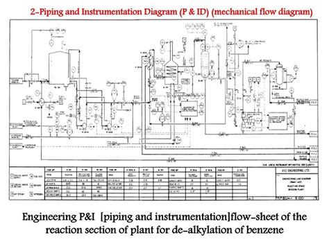 Piping And Instrumentation Diagram Development
