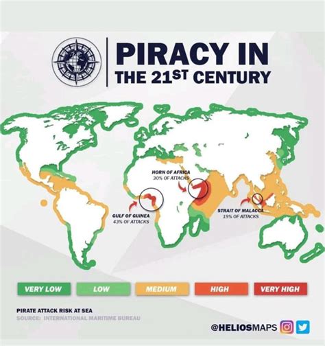 Piracy