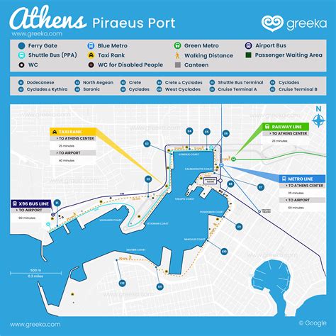 Piraeus Port choices