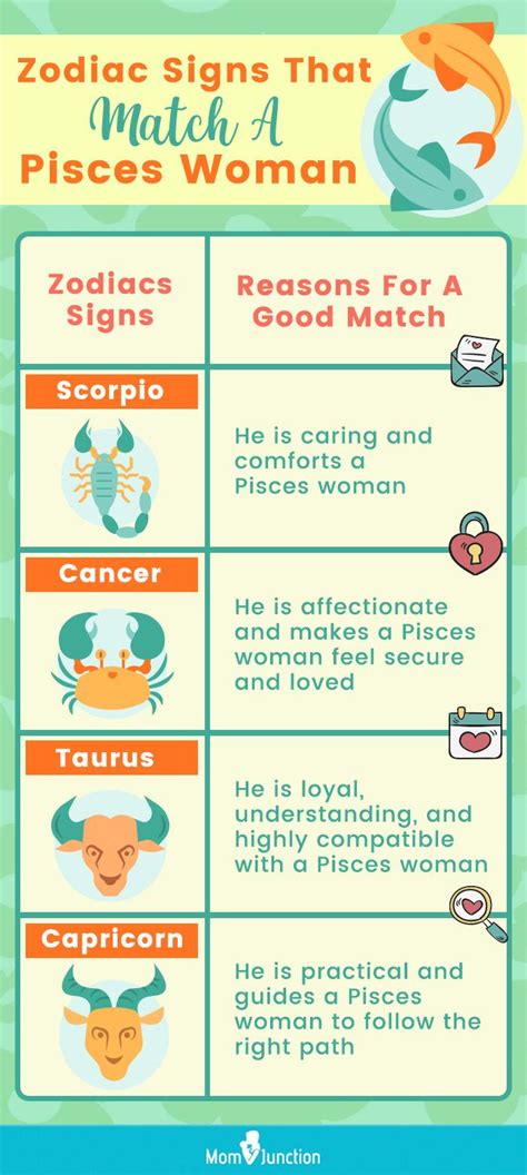 Pisces Perfect Pairings: Discover the Best Matches for Marriage