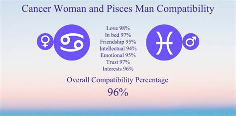 Unlocking the Euphoria of Romance: A Beautiful Love Story of Pisces Man and Cancer Woman