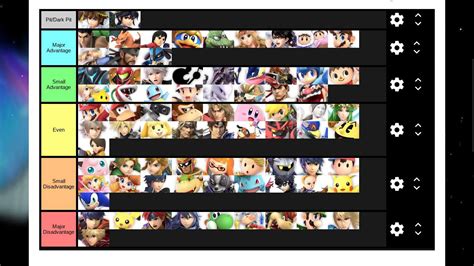 Pit Matchup Chart