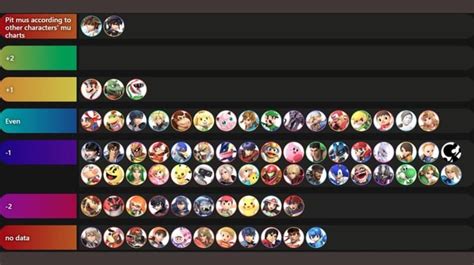 Pit Mu Chart