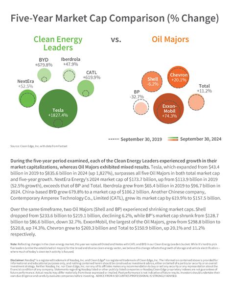 Pitfalls and Realities of Market Cap Comparison