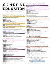 Pitt Gen Ed Catalog