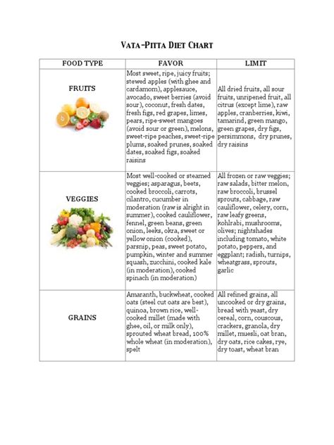 Pitta Vata Diet Pdf