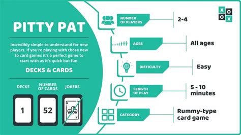 Pitty Pat Card Game