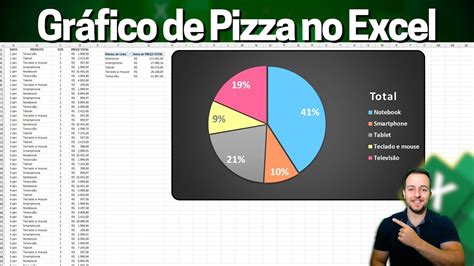 Pizza Excel