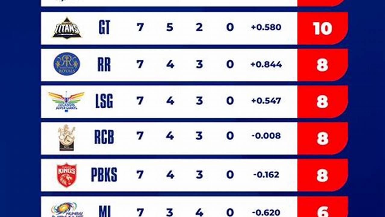 Pl 2024 Points Table