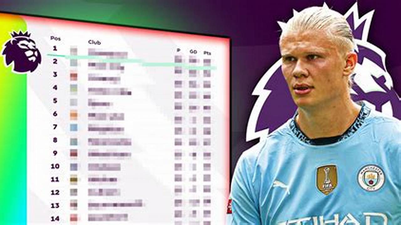 Pl Log Table 2024 Excel