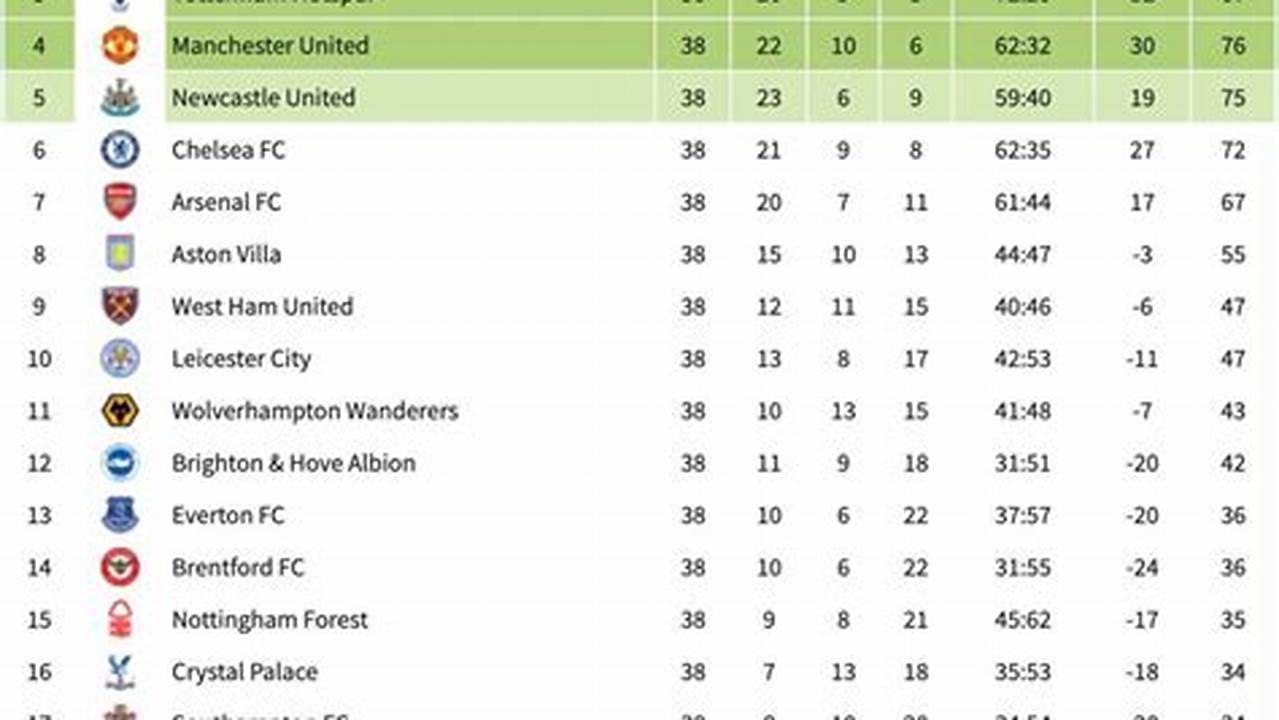 Pl Log Table 2024 Pl Table