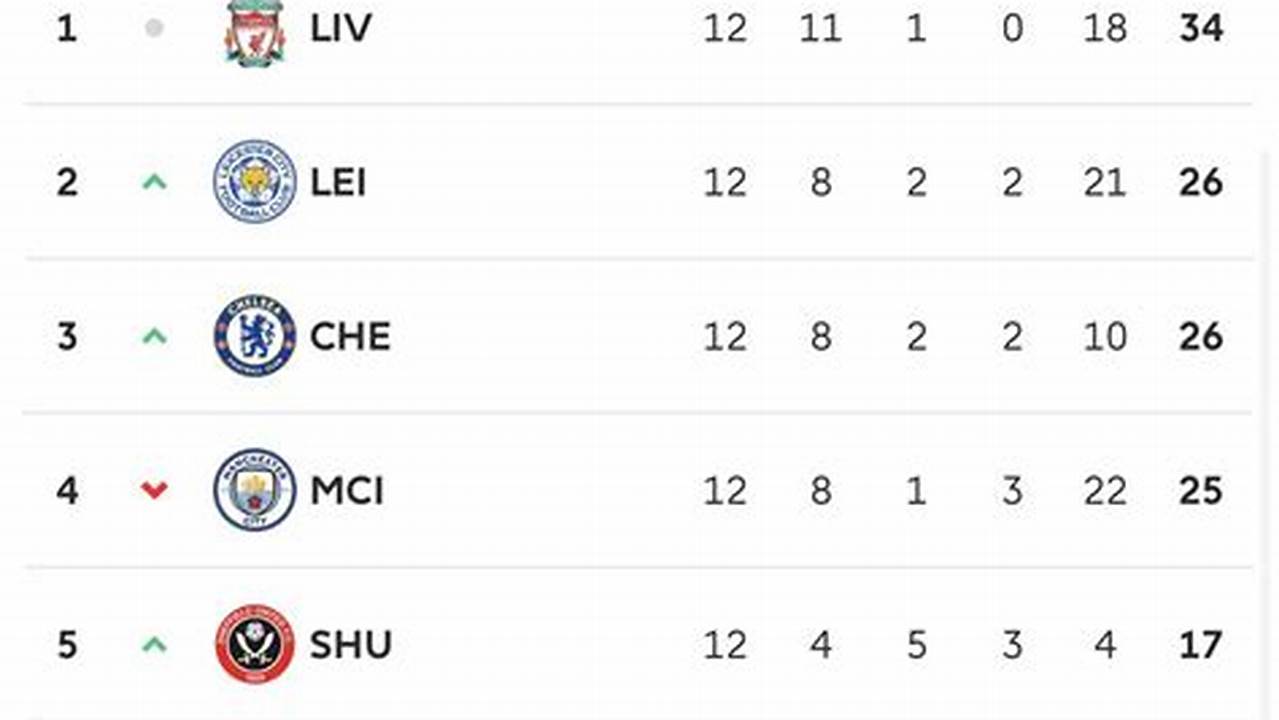 Pl Table 2024/23