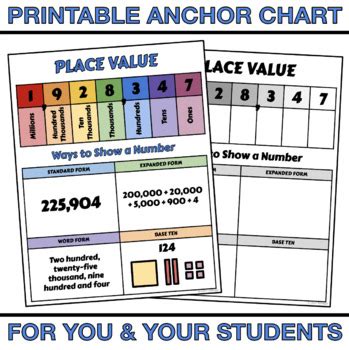 Place Value Anchor Chart Printable
