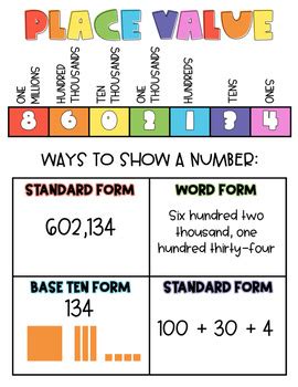 Place Value Chart Anchor Chart