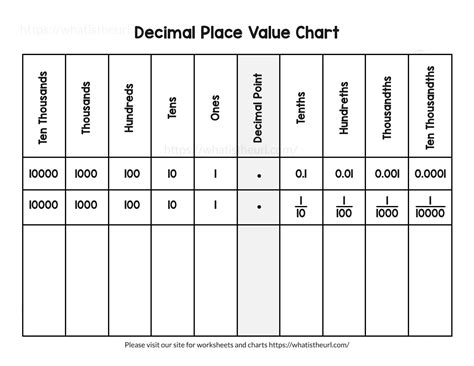 Place Value Chart And Place Value Disks