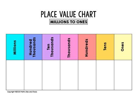 Place Value Chart For Math