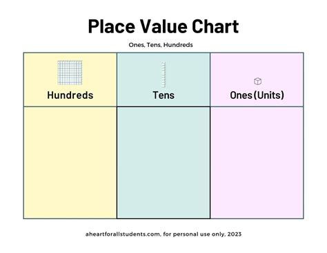 Place Value Chart Printables