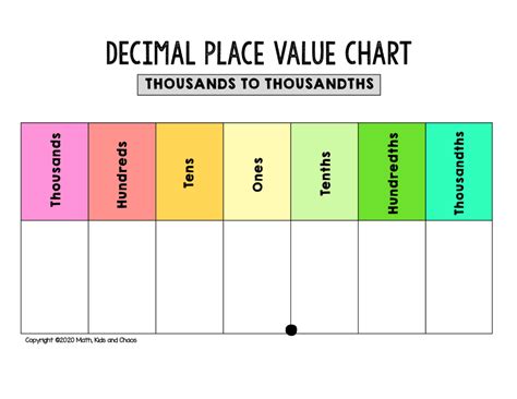 Place Value Chart To Thousands Printable Free