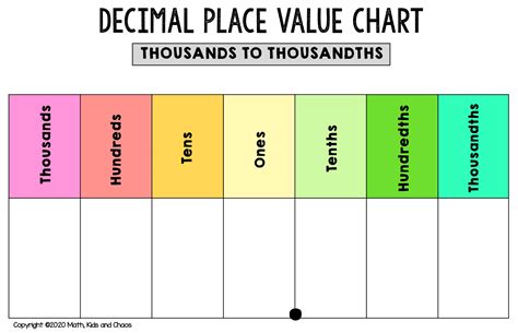 Place Value Charts Printable