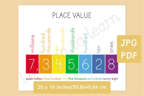 Place Value Poster Printable