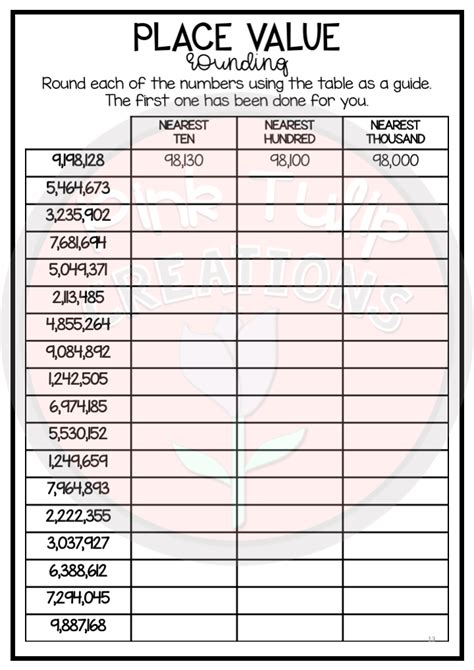 Place Value To Millions Worksheet