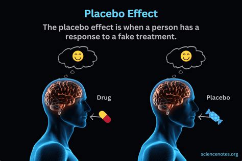 Placebo Effect: How Mind Over Matter Works.