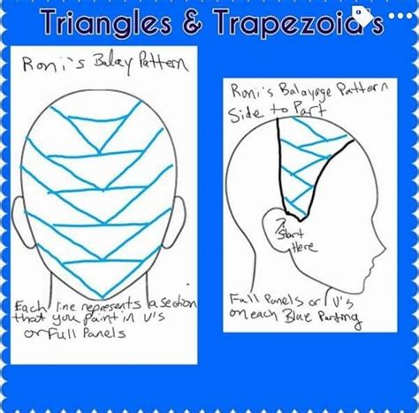 Placement Highlighting Cap Patterns