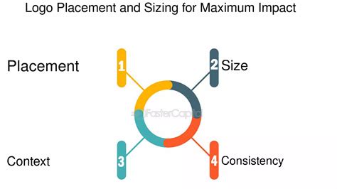 Placement for Maximum Impact