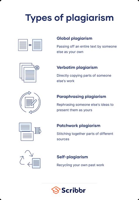 Plagiarism