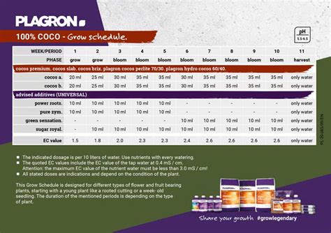 Plagron Grow Tips