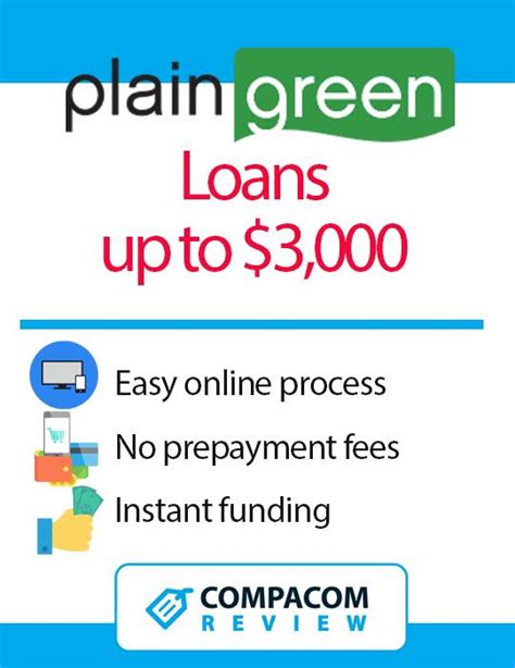 Plain Green Loans Website