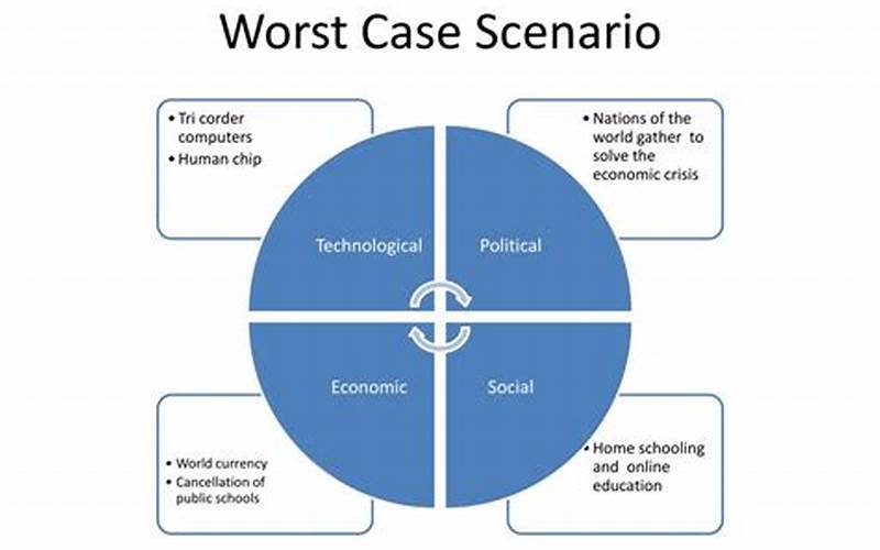 Plan For The Worst-Case Scenario