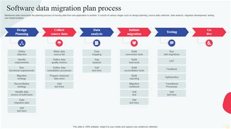 Plan for data migration
