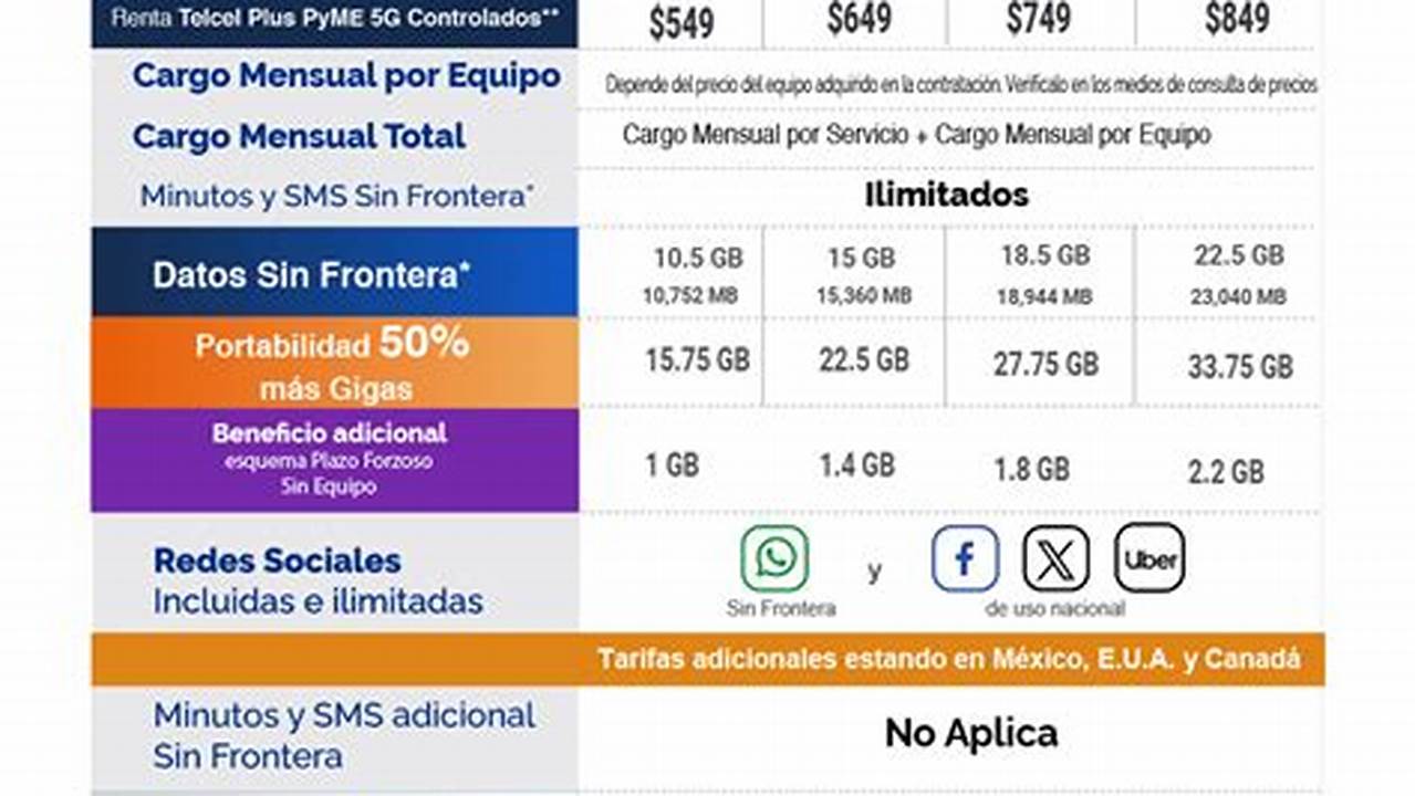 Planes Telcel 2025