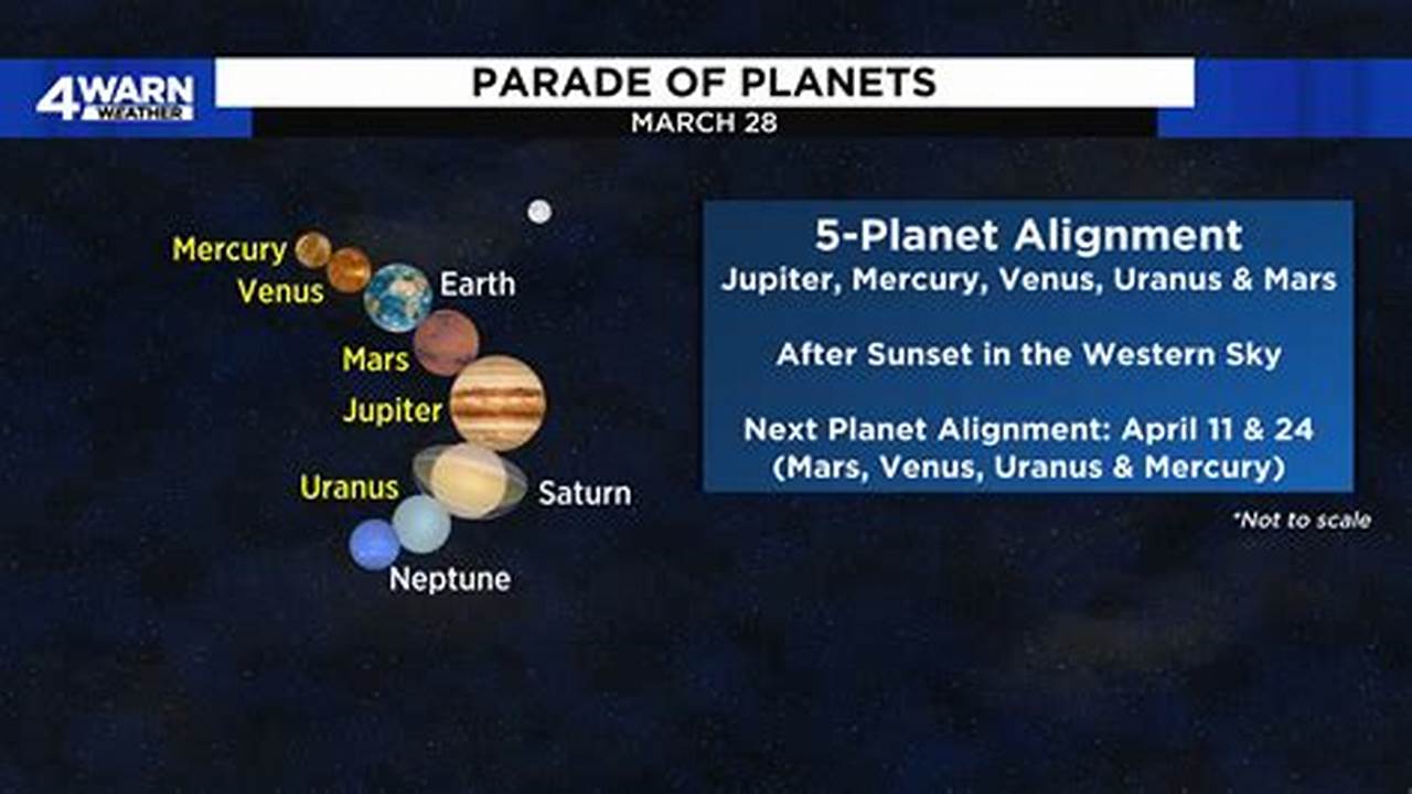 Planet Alignment March 28 2024