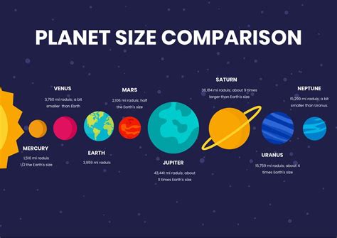 Planet Size Chart Comparison